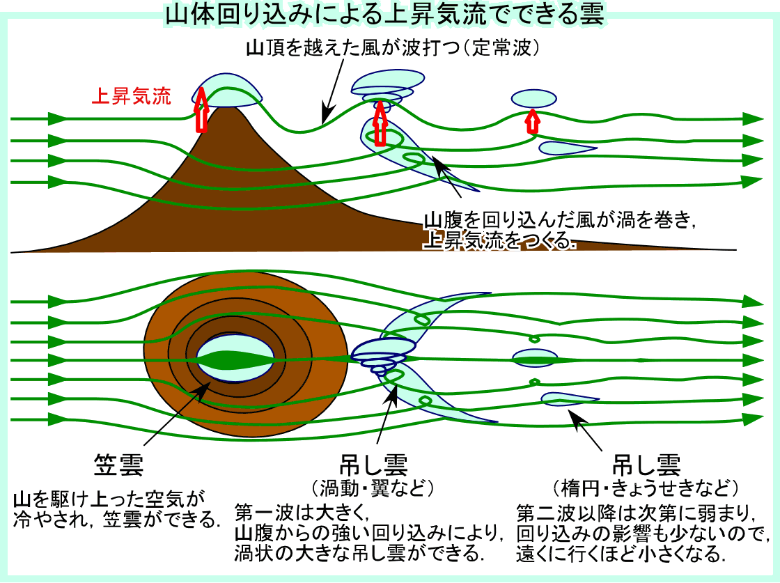 ̉荞݂ɂ_̏o̐}