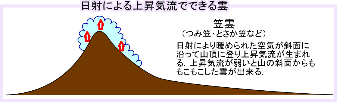 ˂ɂ_̏o̐}